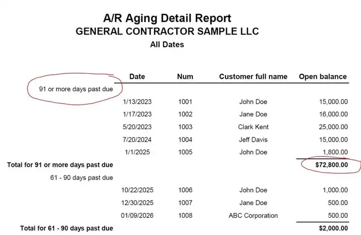 Accounts receivable aging report for UK accounting firm, Buzzwise