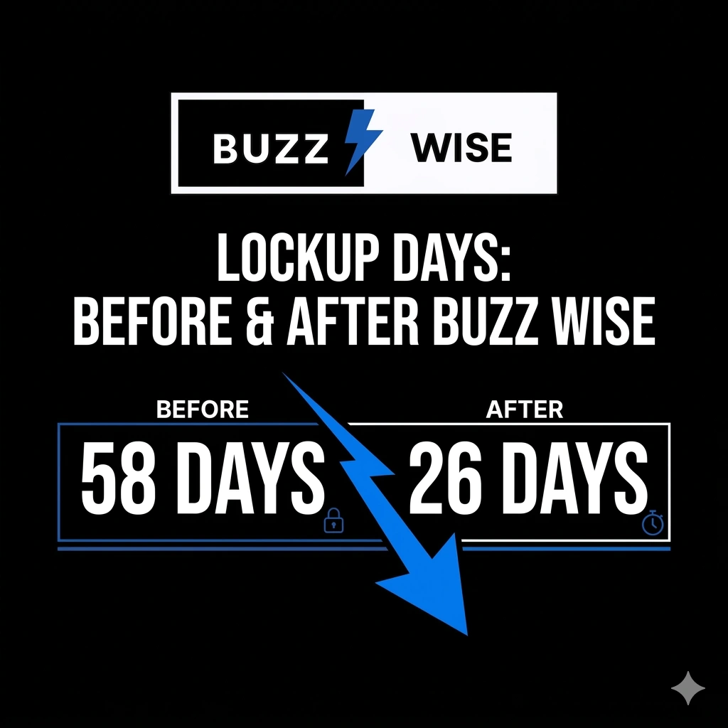 WIP lockup reduced from 58 days to 26 days with Buzzwise automation